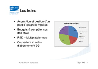 Les freins

• Acquisition et gestion d’un
  parc d’appareils mobiles
• Budgets & compétences
  des MOA
• R&D – Multiplateformes
• Couverture et coûts
  d’abonnement 3G




   Journée Nationale des Industriels   20 juin 2012   14
 