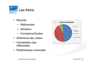 Les freins

• Sécurité
   • Référentiels
   • Solutions
   • Formations/Guides
• Adhérence des cartes
• Cohabitation des
  référentiels
• Périphériques connectés


   Journée Nationale des Industriels   20 juin 2012   15
 