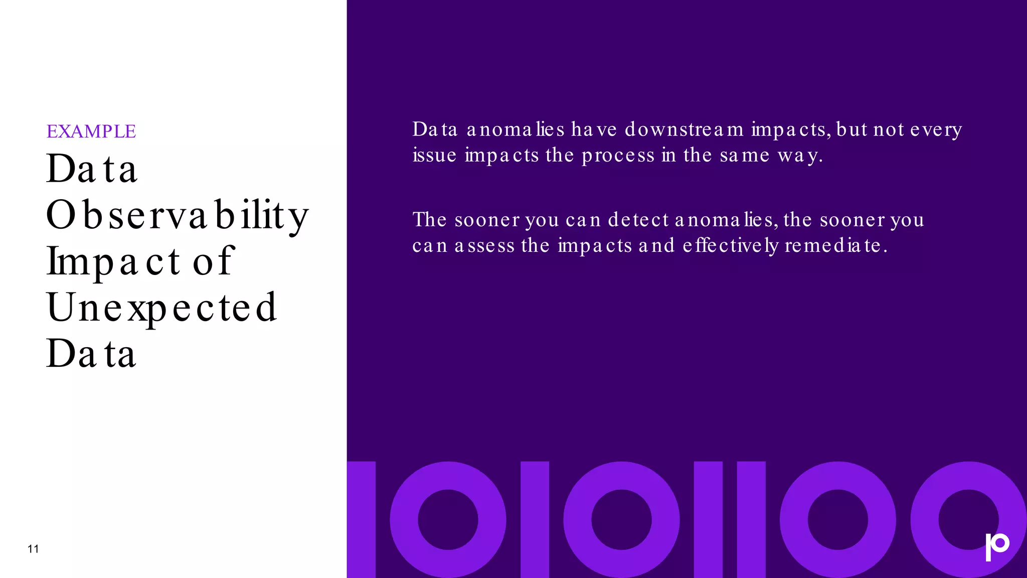 11
Da ta
Observa bility
Impa ct of
Unexpected
Da ta
Da ta a noma lies ha ve downstrea m impa cts, but not every
issue impa cts the process in the sa me wa y.
The sooner you ca n detect a noma lies, the sooner you
ca n a ssess the impa cts a nd effectively remedia te.
EXAMPLE
 