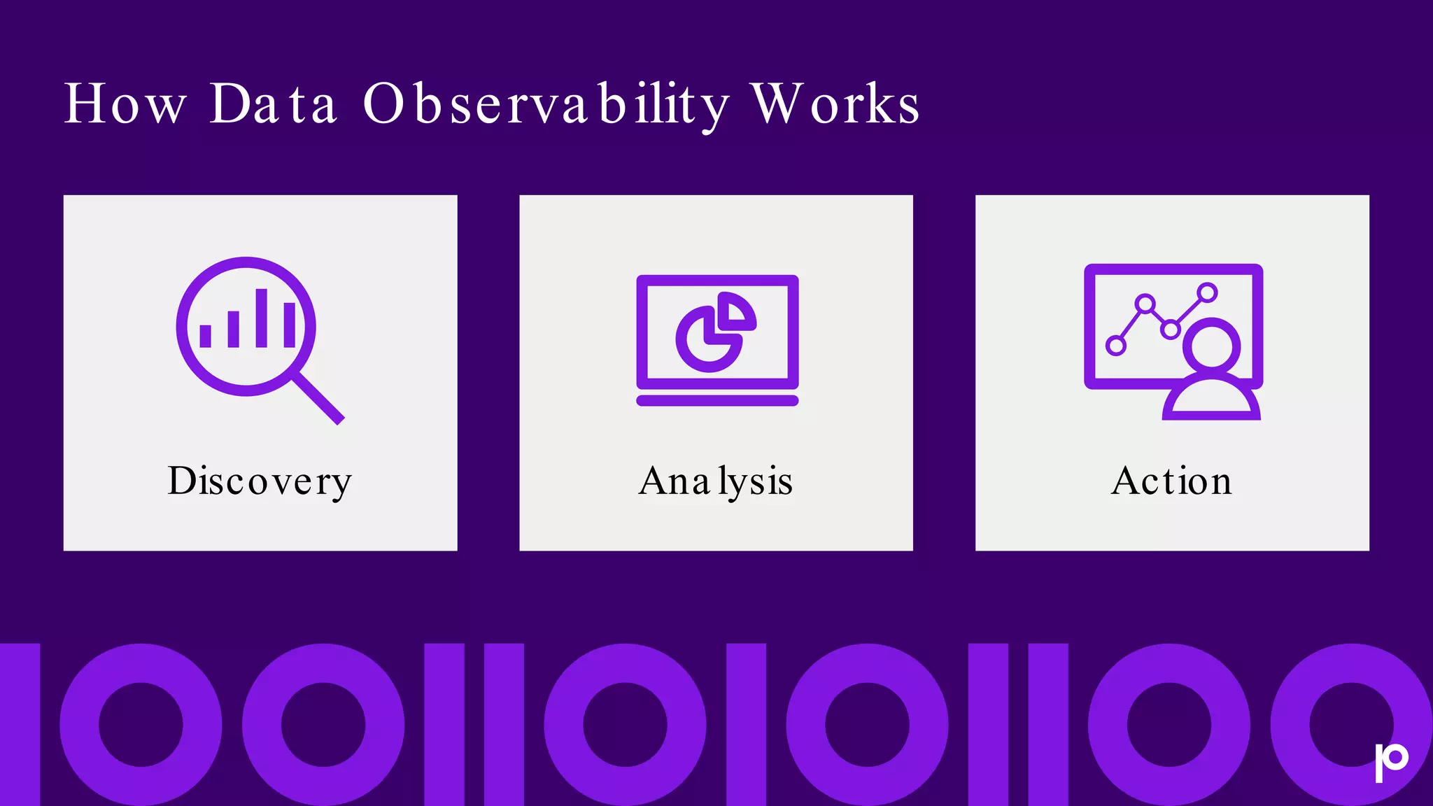 How Da ta Observa bility Works
Discovery Ana lysis Action
 