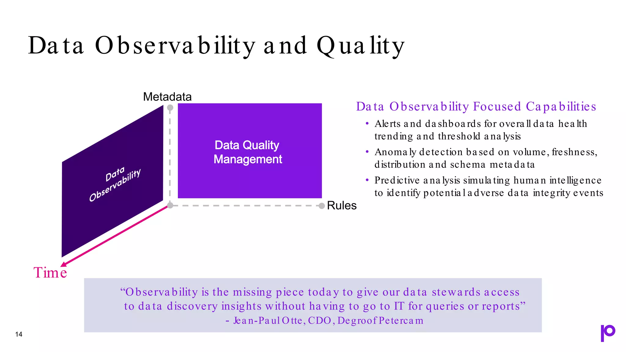 Da ta Observa bility a nd Qua lity
14
Rules
Metadata
Time
Data Quality
Management
Da ta Observa bility Focused Ca pa bilities
• Alerts a nd da shboa rds for overa ll da ta hea lth
trending a nd threshold a na lysis
• Anoma ly detection ba sed on volume, freshness,
distribution a nd schema meta da ta
• Predictive a na lysis simula ting huma n intelligence
to identify potentia l a dverse da ta integrity events
“Observa bility is the missing piece toda y to give our da ta stewa rds a ccess
to da ta discovery insights without ha ving to go to IT for queries or reports”
- Jea n-Pa ul Otte, CDO, Degroof Peterca m
 