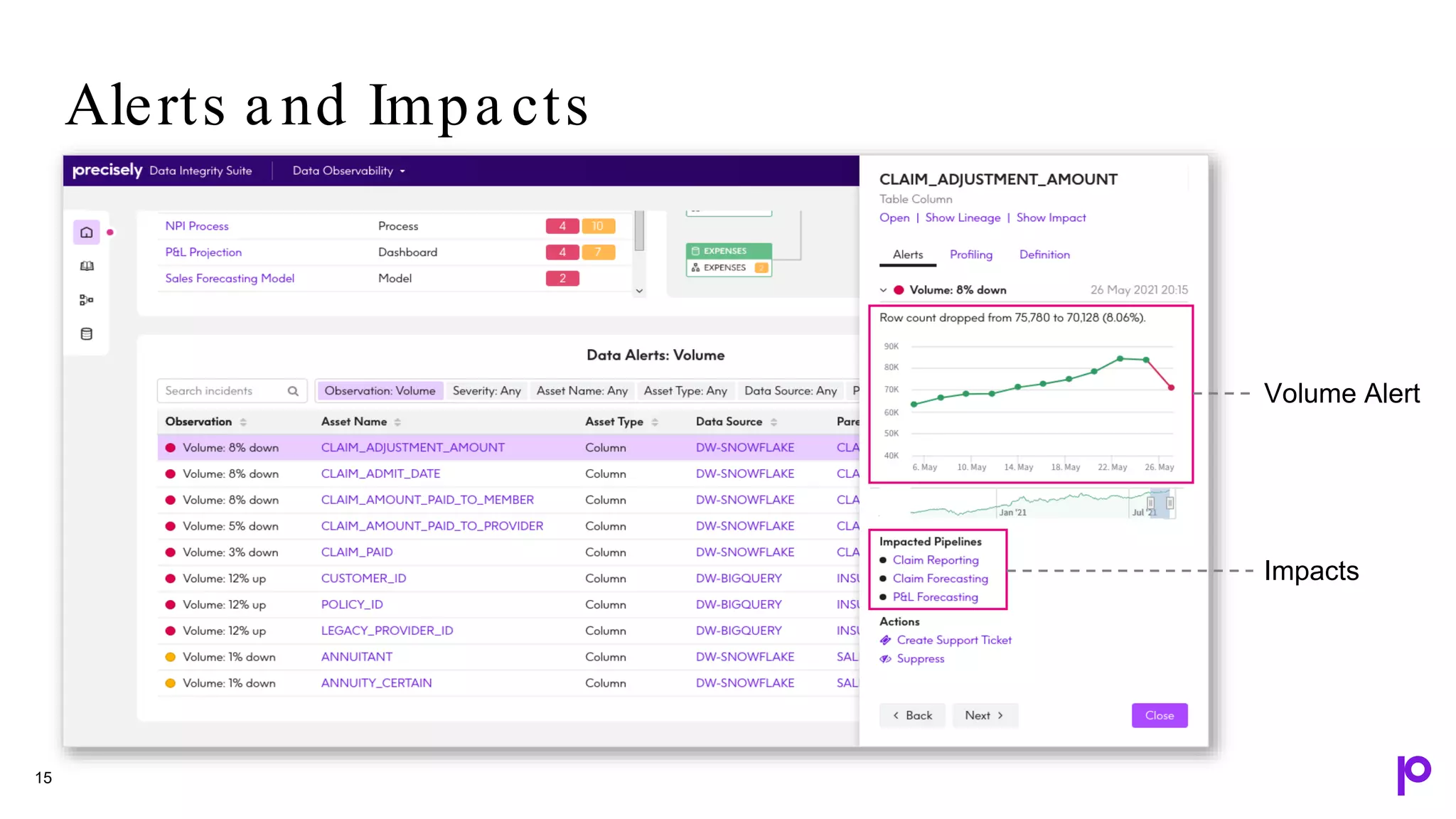 Alerts a nd Impa cts
15
Volume Alert
Impacts
 