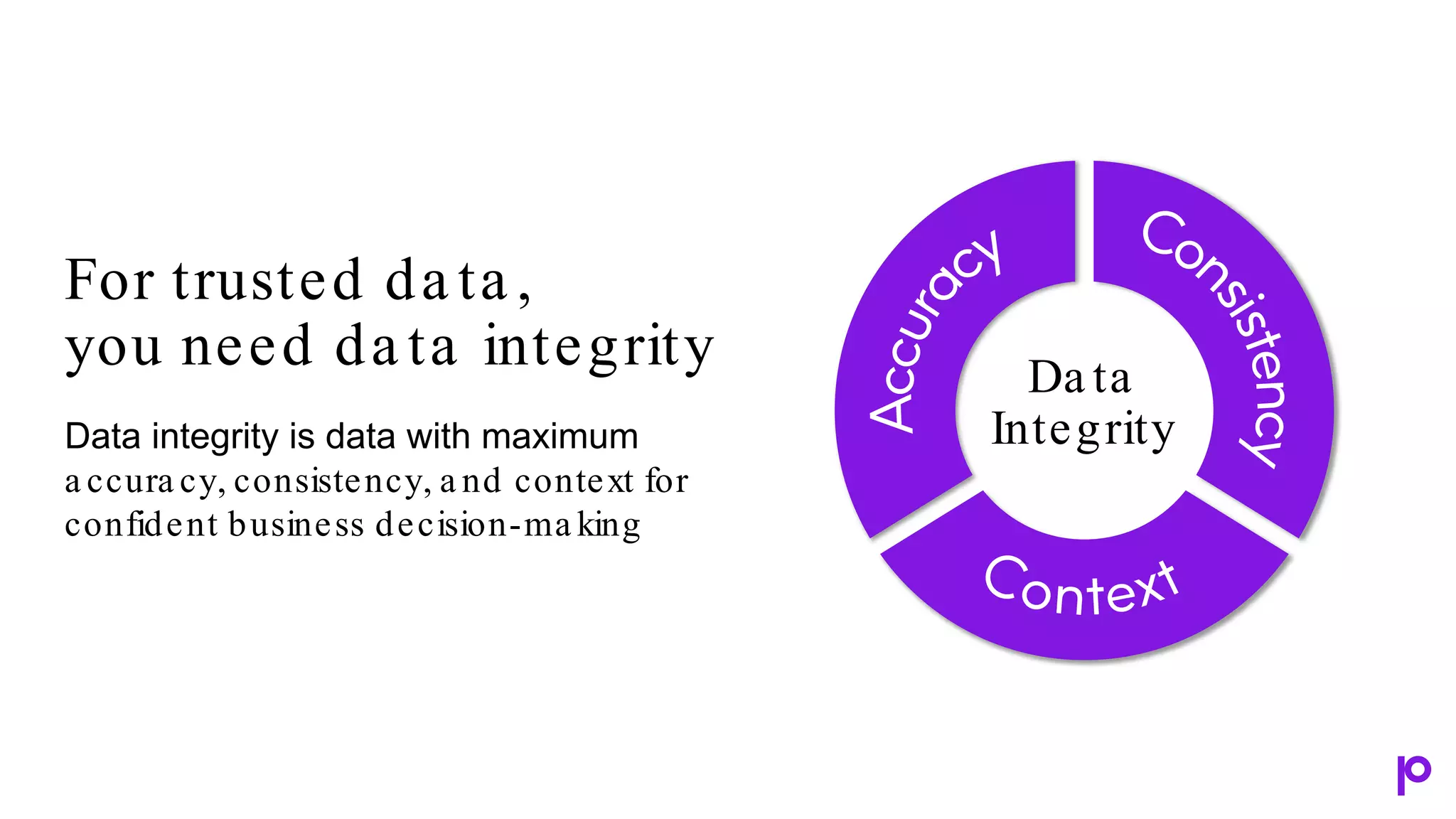 For trusted da ta ,
you need da ta integrity
Data integrity is data with maximum
a ccura cy, consistency, a nd context for
confident business decision-ma king
Da ta
Integrity
 