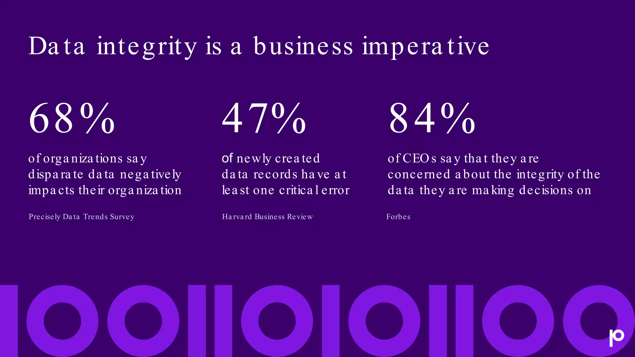 47%
of newly crea ted
da ta records ha ve a t
lea st one critica l error
68%
of orga niza tions sa y
dispa ra te da ta nega tively
impa cts their orga niza tion
84%
of CEOs sa y tha t they a re
concerned a bout the integrity of the
da ta they a re ma king decisions on
Precisely Da ta Trends Survey Forbes
Ha rva rd Business Review
Da ta integrity is a business impera tive
 