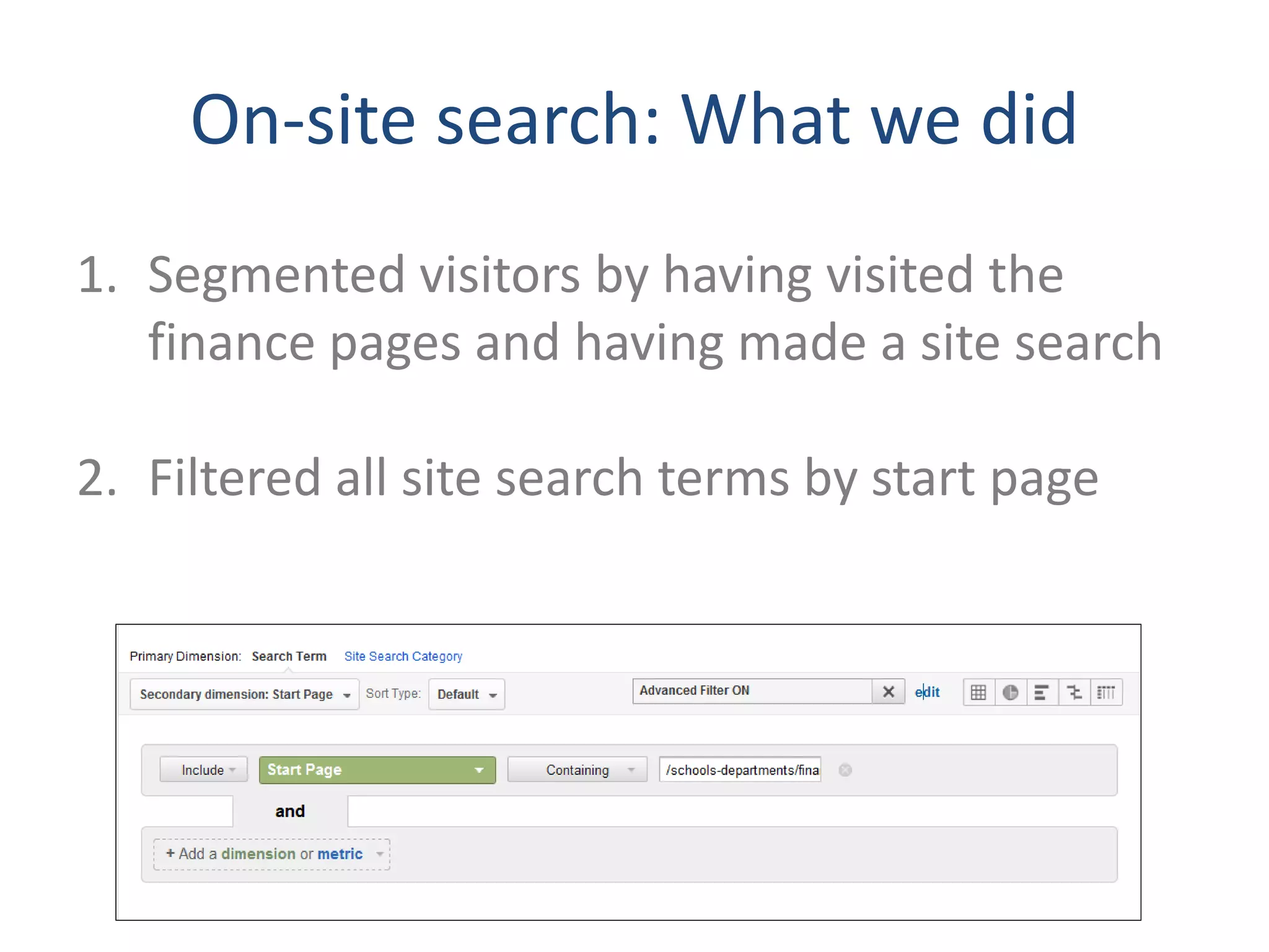 On-site search: What we did
1. Segmented visitors by having visited the
   finance pages and having made a site search

2. Filtered all site search terms by start page
 