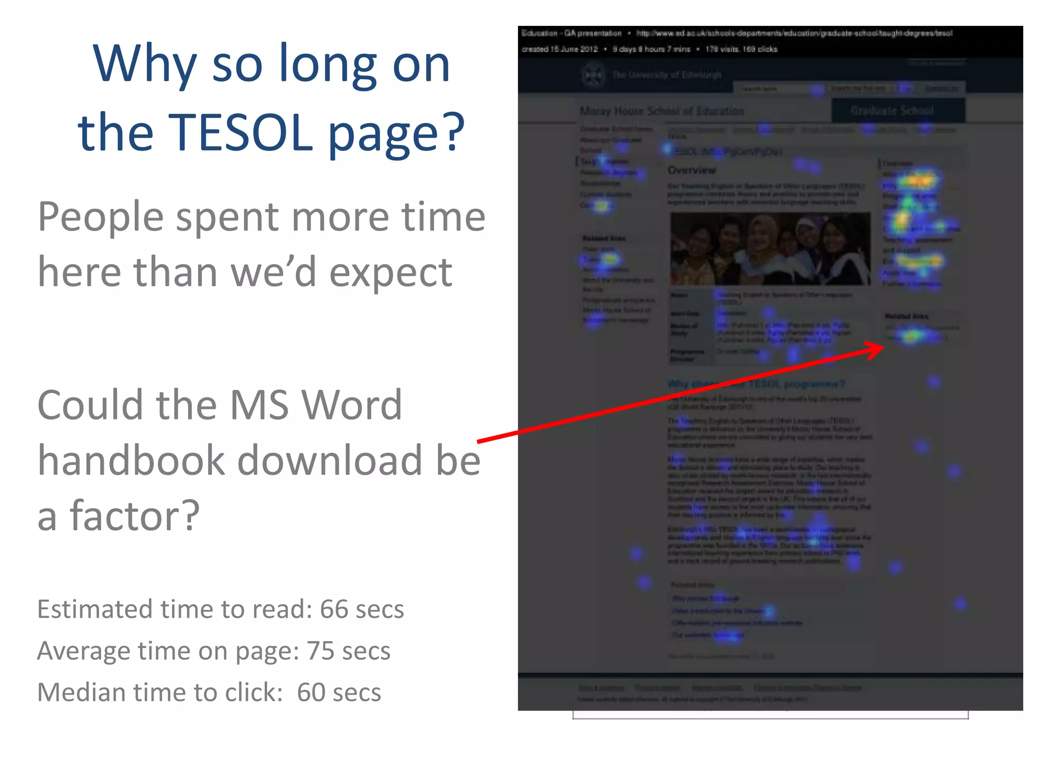 Why so long on
   the TESOL page?
People spent more time
here than we’d expect

Could the MS Word
handbook download be
a factor?
Estimated time to read: 66 secs
Average time on page: 75 secs
Median time to click: 60 secs
 
