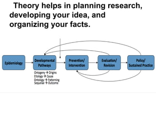 Theory of Change Mapping using a Youth Development Example | PDF