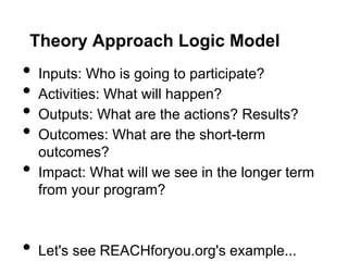 Theory of Change Mapping using a Youth Development Example | PDF
