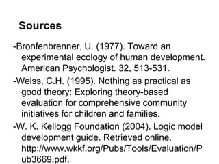 Theory of Change Mapping using a Youth Development Example | PDF