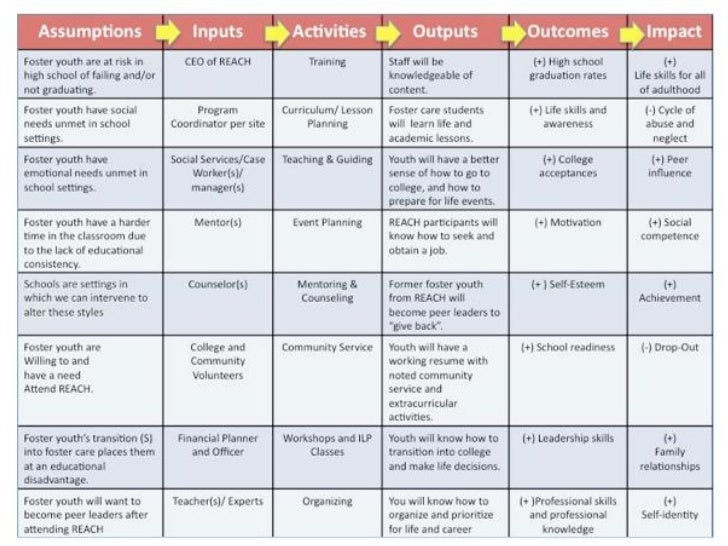 graduation program template