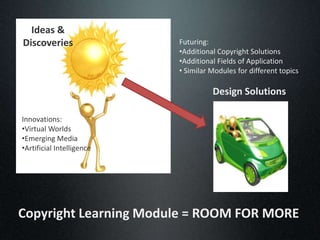 Ideas &
Discoveries                Futuring:
                           •Additional Copyright Solutions
                  ...