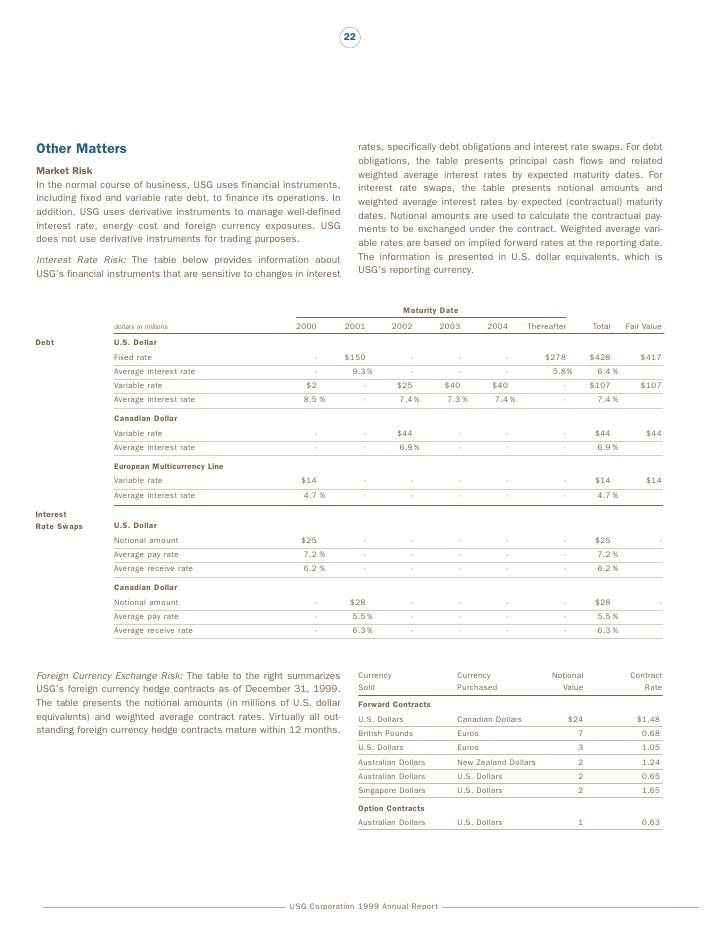Usg stock options