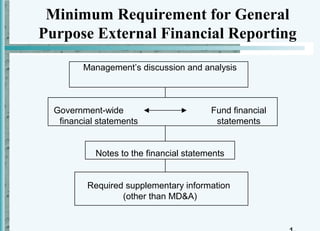 Minimum Requirement for General
Purpose External Financial Reporting

         Management’s discussion and analysis



  Government-wide                        Fund financial
   financial statements                   statements


            Notes to the financial statements


          Required supplementary information
                  (other than MD&A)
 