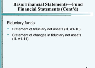 Basic Financial Statements—Fund
      Financial Statements (Cont’d)

Fiduciary funds
   Statement of fiduciary net assets (Ill. A1-10)
   Statement of changes in fiduciary net assets
    (Ill. A1-11)
 