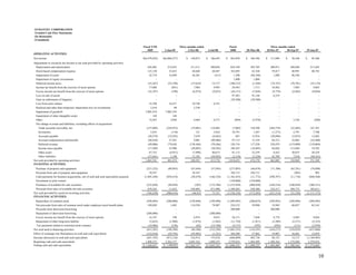 symantec Q309EarningsSupplementalFINALII