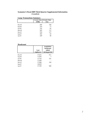 symantec Q309EarningsSupplementalFINALII
