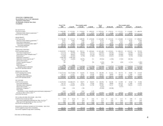 symantec Q309EarningsSupplementalFINALII