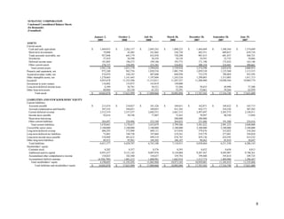 symantec Q309EarningsSupplementalFINALII