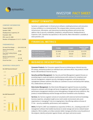 INVESTOR FACT SHEET
                                                                                                          2ND QUARTER FISCAL 08 - UPDATED OCTOBER 2007


                                                               ABOUT SYMANTEC
COMPANY INFORMATION
                                                               Symantec is a global leader in infrastructure software, enabling businesses and consumers
                                                               to have confidence in a connected world. The company helps customers protect their
Traded: NASDAQ
                                                               infrastructure, information, and interactions by delivering software and services that
Symbol: SYMC
                                                               address risks to security, availability, compliance, and performance. Headquartered in
Headquarters: Cupertino, CA
                                                               Cupertino, Calif., Symantec has operations in 40 countries. More information is available at
Founded: 1982
                                                               www.symantec.com.
IPO: June 23, 1989
Number of Employees (9/28/07): 18,059

                                                               FINANCIAL METRICS
FUNDAMENTALS
                                                                                                                                               Quarter Ended
52-week Price Range: .........$16.20-$21.90
                                                                                                        FY2006               FY20072
                                                                                                                                                  9/28/07
Shares Outstanding
(diluted): ................................893M                 Non-GAAP Revenues1                     $5.004B               $5.253B              $1.437B
Avg. Daily Trading Volume
                                                                Non-GAAP Net Income                     $1.14B                $992M                $263M
                                                                                      1
(9/28/07): ..............................14.7M
                                                                Non-GAAP Earnings Per Share              $1.00                $1.01                 $0.29
                                                                                             1
Market Capitalization:
(9/28/07): ..............................$17.6B
Fiscal Year End: ....................March 31
                                                               BUSINESS DESCRIPTIONS
QUARTERLY HIGHLIGHTS
                                                               Consumer Products. Our Consumer segment focuses on delivering our Internet security,
Non-GAAP Quarterly Revenue1
                                                               PC tuneup, and backup products to individual users and home offices. Key products include
                                                               Norton 360 and Norton Internet Security.
  $1.5B
                                                     $1.437B
                                           $1.423B

                                                               Security and Data Management. Our Security and Data Management segment focuses on
  $1.4B
                                 $1.365B
                       $1.326B
                                                               providing large to small and medium-sized businesses with solutions for compliance and
  $1.3B
            $1.273B
                                                               security management, endpoint security, messaging management, and data protection
                                                               management software solutions that allow our customers to secure and backup their laptops,
  $1.2B

                                                               PCs, mobile devices and servers.
  $1.1B
            Sept-062   Dec-062   Mar-072    Jun-07    Sep-07

                                                               Data Center Management. Our Data Center Management segment focuses on providing
                                                               enterprise customers with storage and server management, data protection, and application
                                                               performance management solutions across heterogeneous storage and server platforms. Key
                                                               products include NetBackup and the Storage and Server Foundation suite of products.
Non-GAAP Quarterly EPS1

                                                               Services. Our Services segment consists of consultants with extensive technical knowledge,
  $0.30
                                            $0.29     $0.29
                                                               business expertise, and global insight across multi-vendor environments who assist
  $0.28
                                                               organizations in managing IT risk on an ongoing basis. Key offerings address all areas of
             $0.26      $0.26
                                                               IT risk – security, availability, performance, and compliance.
  $0.26


                                  $0.24
                                                               Altiris. On April 6, 2007, we completed our acquisition of Altiris, Inc., a leading provider of IT
  $0.24


                                                               management software that enables businesses to easily manage and service network-based
  $0.22
                                                               endpoints. Altiris enables us to help customers better manage and enforce security policies at
            Sept-062   Dec-062   Mar-072    Jun-07    Sep-07


                                                               the endpoint, identify and protect against threats, and repair and service assets.
 