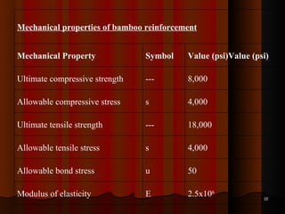 Mechanical properties of bamboo reinforcement Mechanical Property Symbol Value (psi)Value (psi) Ultimate compressive strength --- 8,000 Allowable compressive stress s 4,000 Ultimate tensile strength --- 18,000 Allowable tensile stress s 4,000 Allowable bond stress u 50 Modulus of elasticity E 2.5x10 6 