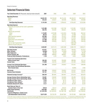 EAS_2007_annualreport