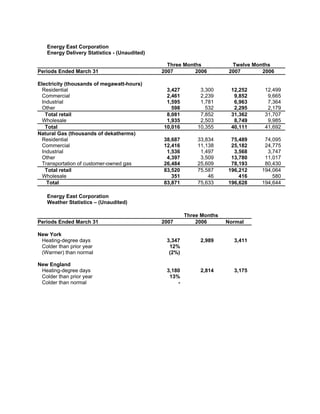 energy east Q12007ER