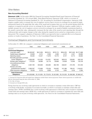 energy east EE_AR_2004