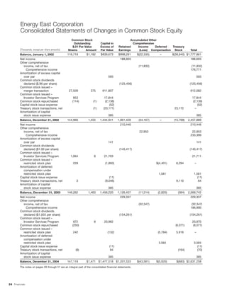 energy east EE_AR_2004