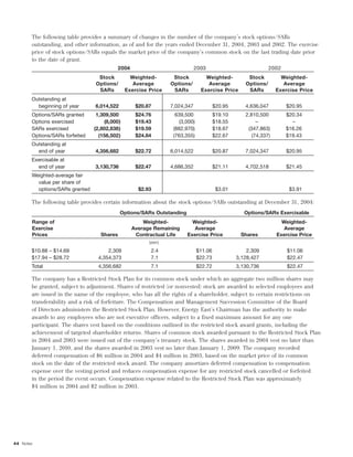energy east EE_AR_2004