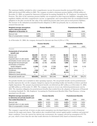 energy east EE_AR_2004