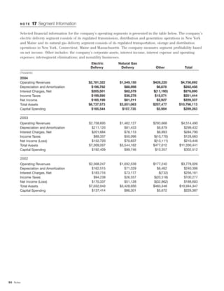 energy east EE_AR_2004