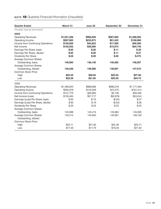 energy east EE_AR_2004