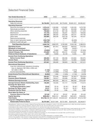 energy east EE_AR_2004