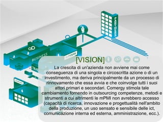 [VISION]
       La crescita di un'azienda non avviene mai come
   conseguenza di una singola e circoscritta azione o di un
  investimento, ma deriva principalmente da un processo di
   rinnovamento che essa avvia e che coinvolge tutti i suoi
        attori primari e secondari. Comergy stimola tale
cambiamento fornendo in outsourcing competenze, metodi e
  strumenti a cui altrimenti le mPMI non avrebbero accesso
 (capacità di ricerca, innovazione e progettualità nell'ambito
     della produzione, un uso sensato e sensibile delle ict,
 comunicazione interna ed esterna, amministrazione, ecc.).
 