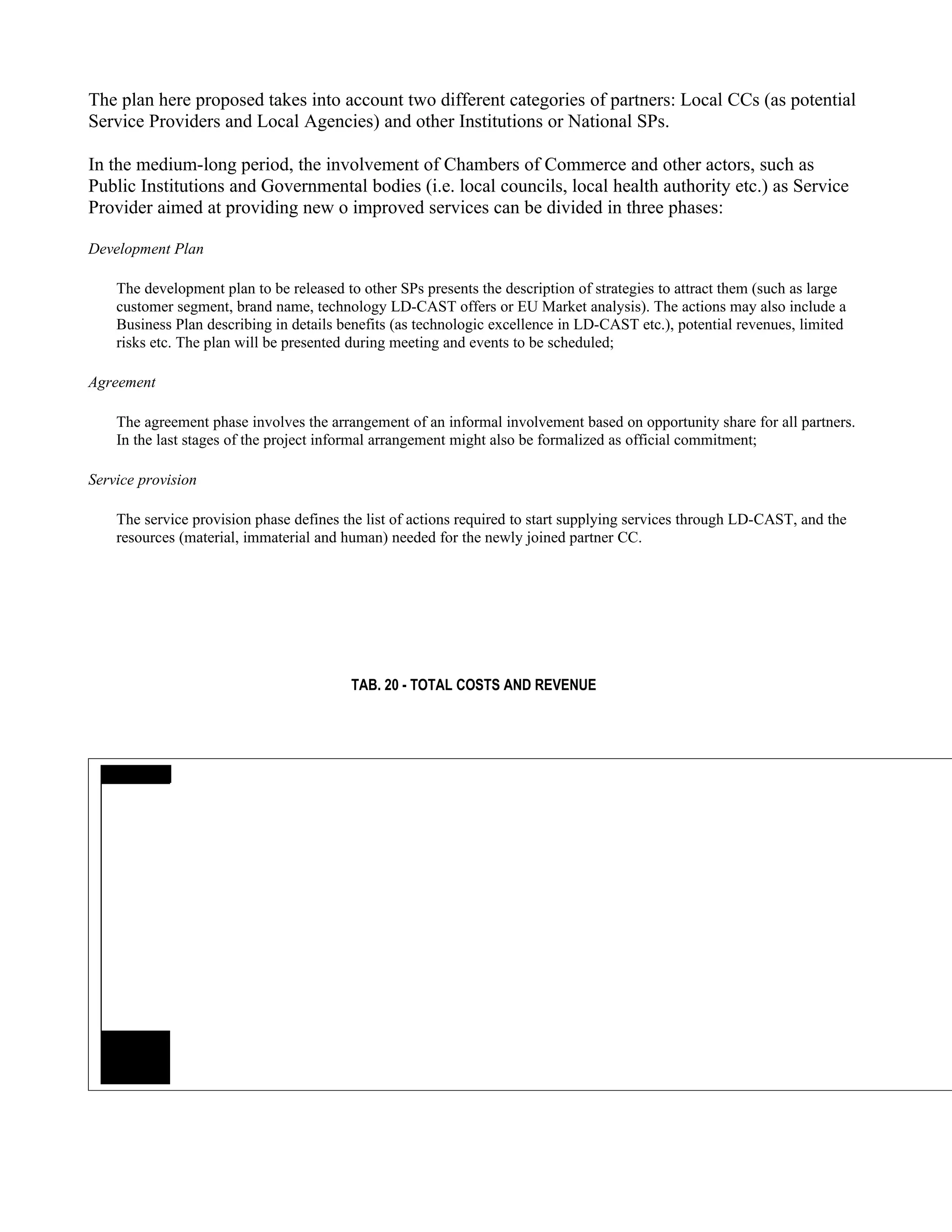 The plan here proposed takes into account two different categories of partners: Local CCs (as potential
Service Providers and Local Agencies) and other Institutions or National SPs.

In the medium-long period, the involvement of Chambers of Commerce and other actors, such as
Public Institutions and Governmental bodies (i.e. local councils, local health authority etc.) as Service
Provider aimed at providing new o improved services can be divided in three phases:

Development Plan

    The development plan to be released to other SPs presents the description of strategies to attract them (such as large
    customer segment, brand name, technology LD-CAST offers or EU Market analysis). The actions may also include a
    Business Plan describing in details benefits (as technologic excellence in LD-CAST etc.), potential revenues, limited
    risks etc. The plan will be presented during meeting and events to be scheduled;

Agreement

    The agreement phase involves the arrangement of an informal involvement based on opportunity share for all partners.
    In the last stages of the project informal arrangement might also be formalized as official commitment;

Service provision

    The service provision phase defines the list of actions required to start supplying services through LD-CAST, and the
    resources (material, immaterial and human) needed for the newly joined partner CC.




                                         TAB. 20 - TOTAL COSTS AND REVENUE
 