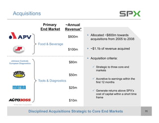 Spx Pdf SPX Investor Meeting | PDF