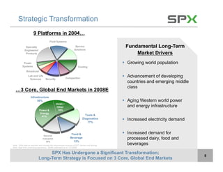 Spx Pdf SPX Investor Meeting | PDF