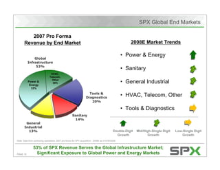 Citigroup's Energy 2020 Conference