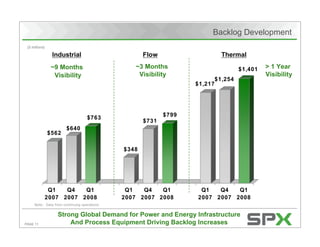 Citigroup's Energy 2020 Conference