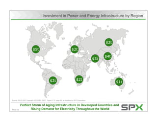 Citigroup's Energy 2020 Conference
