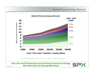 Citigroup's Energy 2020 Conference