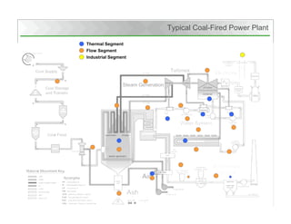 Citigroup's Energy 2020 Conference