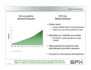 Citigroup's Energy 2020 Conference