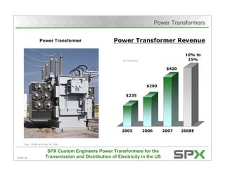 Citigroup's Energy 2020 Conference