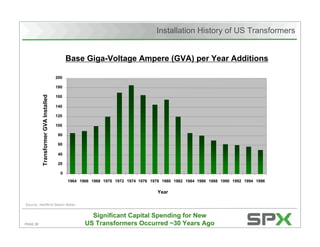 Citigroup's Energy 2020 Conference