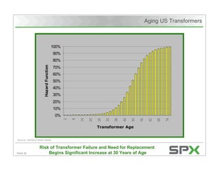Citigroup's Energy 2020 Conference