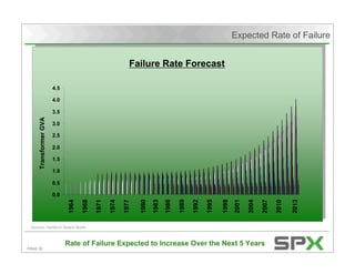 Citigroup's Energy 2020 Conference