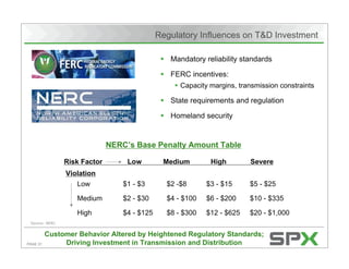 Citigroup's Energy 2020 Conference