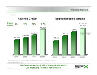 Citigroup's Energy 2020 Conference