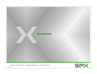 Citigroup's Energy 2020 Conference